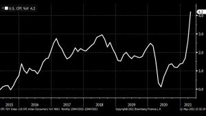 Stagflation and Consumer Prices