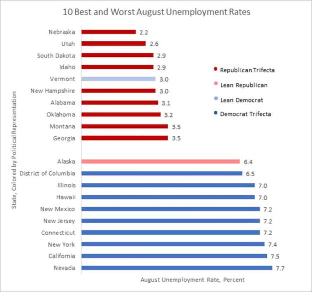 Newt Gingrich Unemployment by State